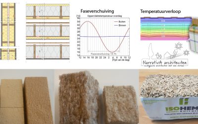 Nieuw project: biobased zorggebouw